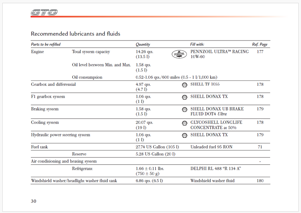 Fits Ferrari 599 GTO Spec Owners Manual Handbook