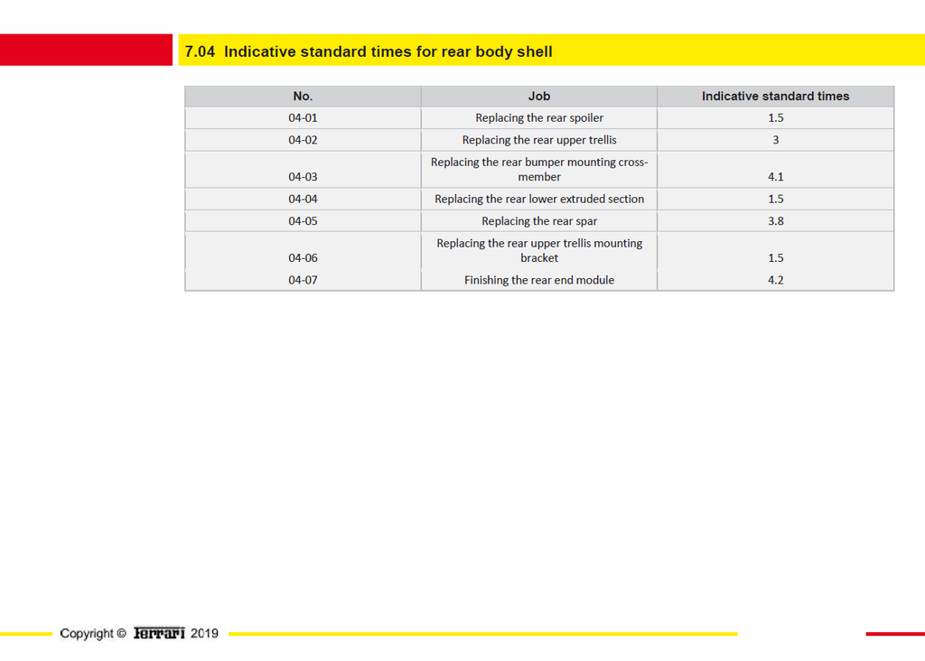 Fits 2019-2023 Ferrari F8 Body / Chassis Aluminium Repair Workshop Manual