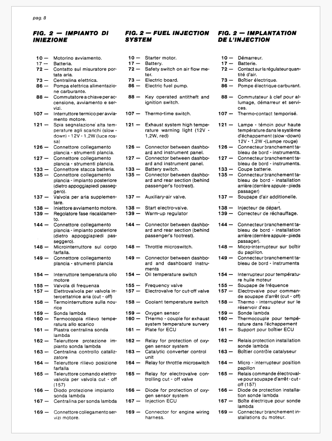 1986-1987 Fits Ferrari 328 GTB / 328 GTS U.S Spec Electrical Wiring Schematics
