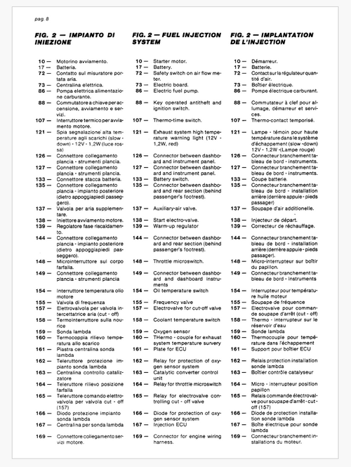 1986-1987 Fits Ferrari 328 GTB / 328 GTS U.S Spec Electrical Wiring Schematics